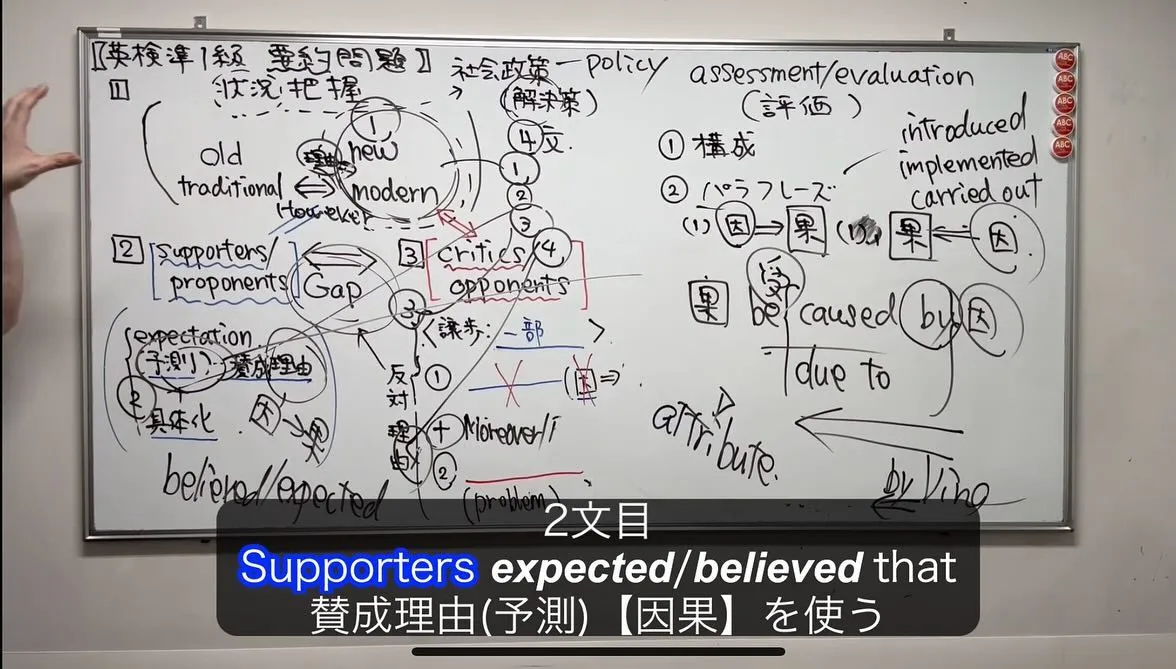 【要約問題攻略法】　こうすればEasy! 英検準1級編