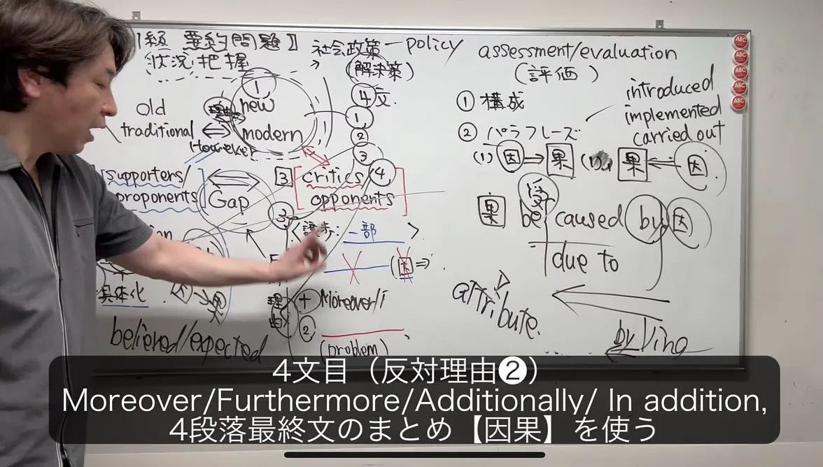 【要約問題攻略法】　こうすればEasy! 英検準1級編