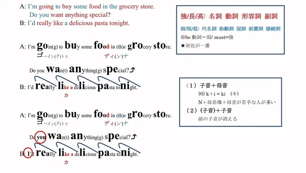 【音が言語の基本】ならば【音の習得=英語習得の鍵】