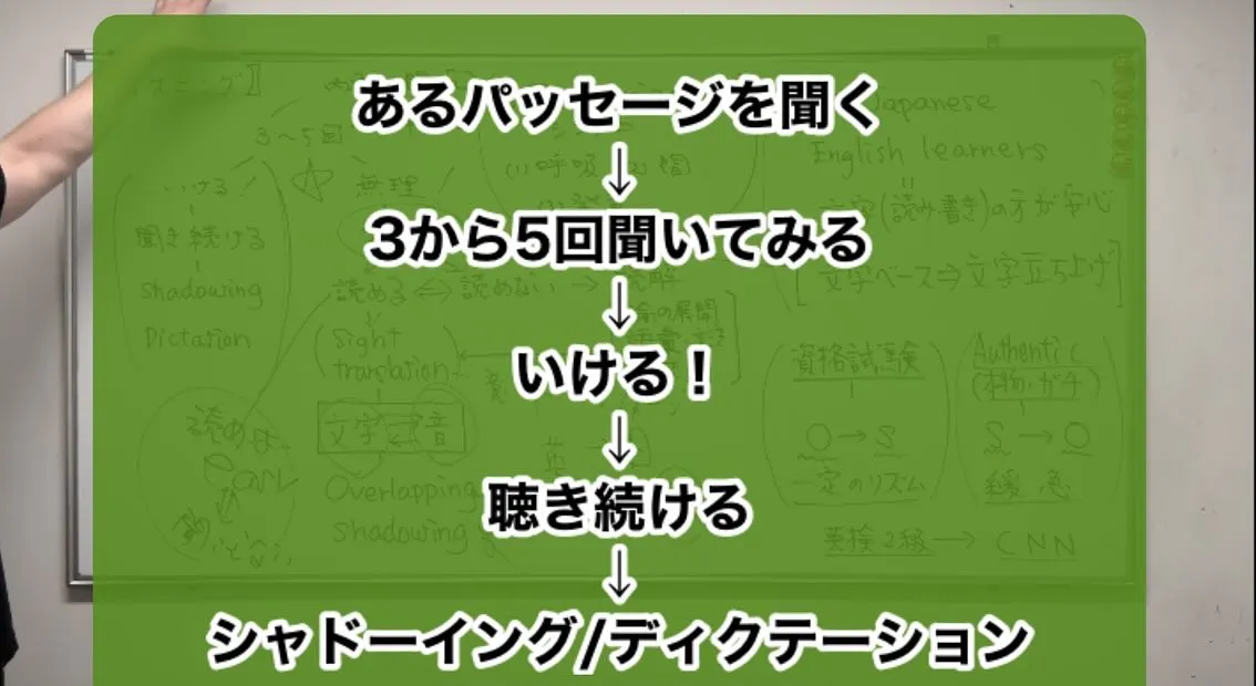 【英語リスニング: 潜在能力を解放する勉強法】