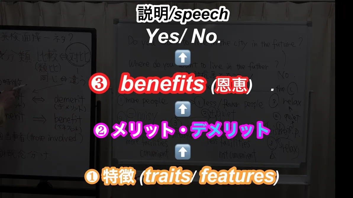 【英検2次試験 面接】　合格の仕方を教えます！